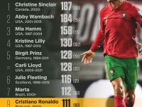 加拿大女足联赛迎来历史最高观众人数