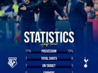 米兰体育vip注册-热刺客场轻取沃特福德，继续领跑积分榜