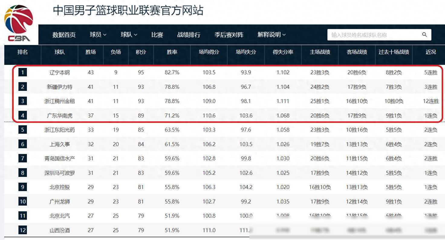 新赛季CBA的比赛规则再度调整