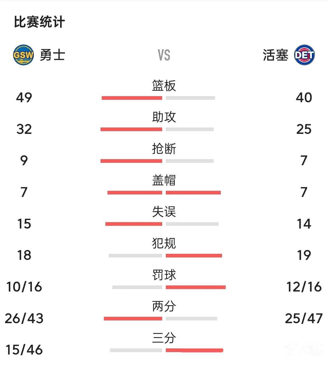 包含老鹰客场取胜森林狼,三名球员砍下+得分的词条 包含老鹰客场取胜森林狼,三名球员砍下+得分的词条
