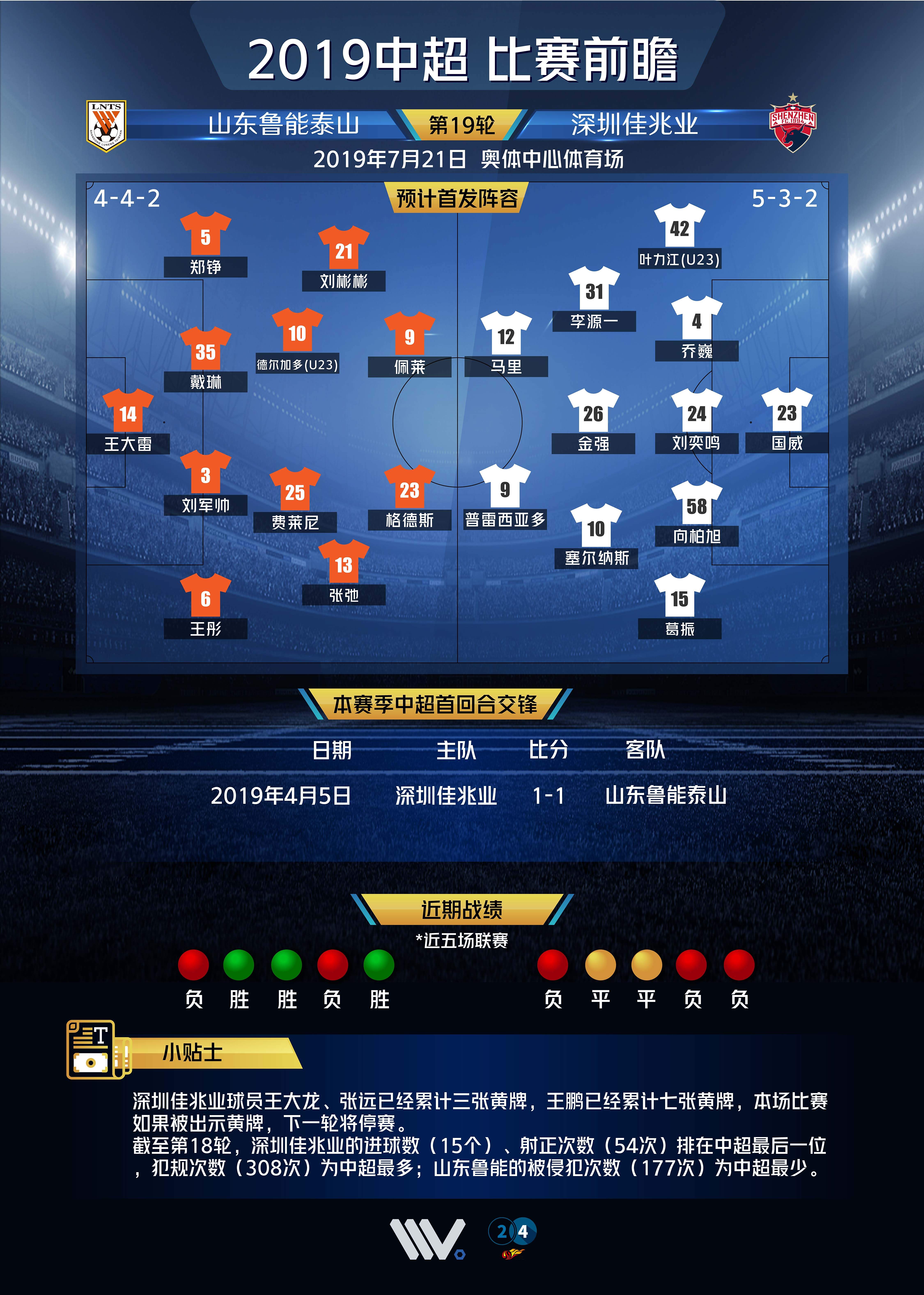 局势危急的山东鲁能，客战深圳佳兆业需打破僵局