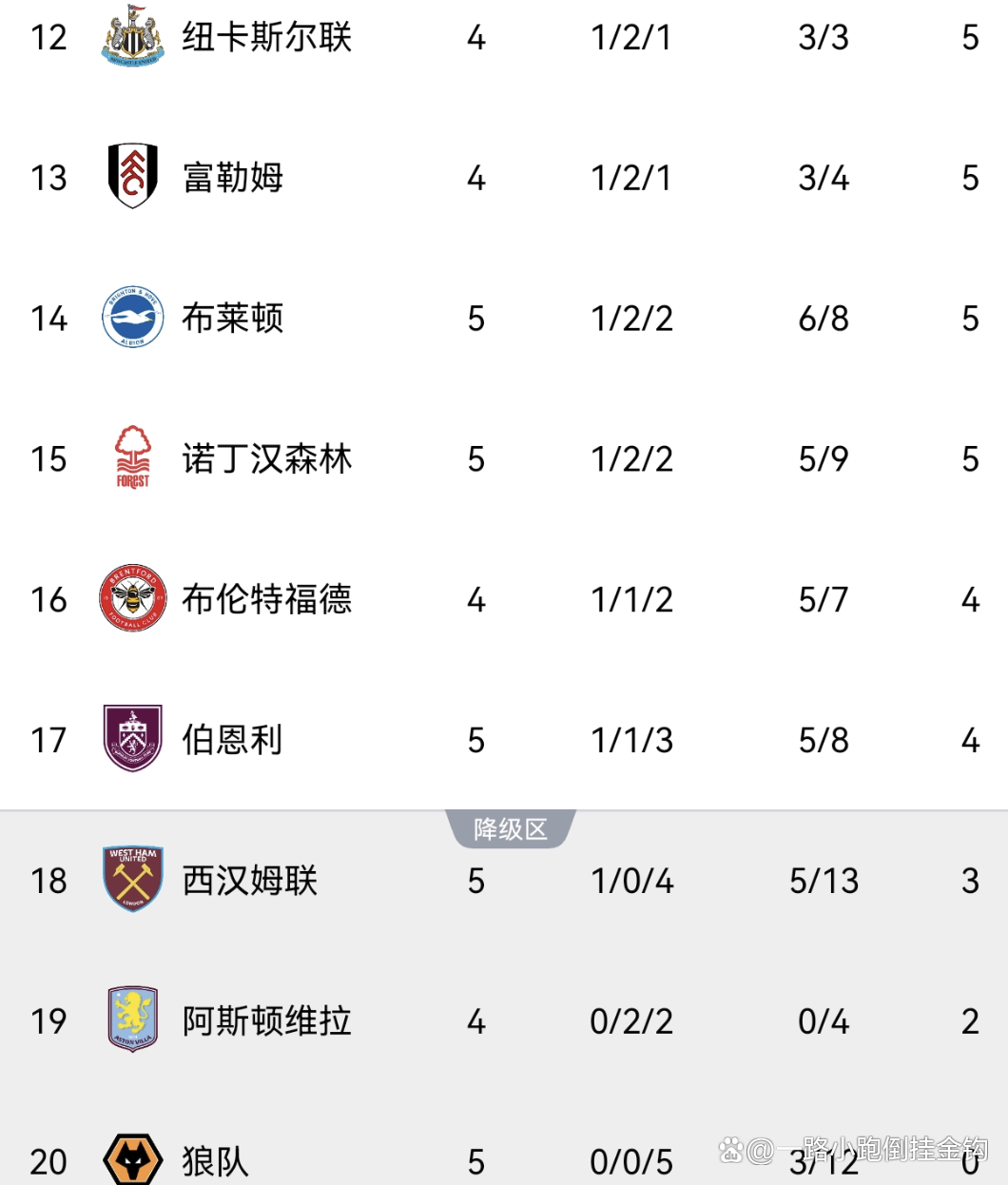 包含利物浦队锁定三分,领先英超积分榜的词条 包含利物浦队锁定三分,领先英超积分榜的词条