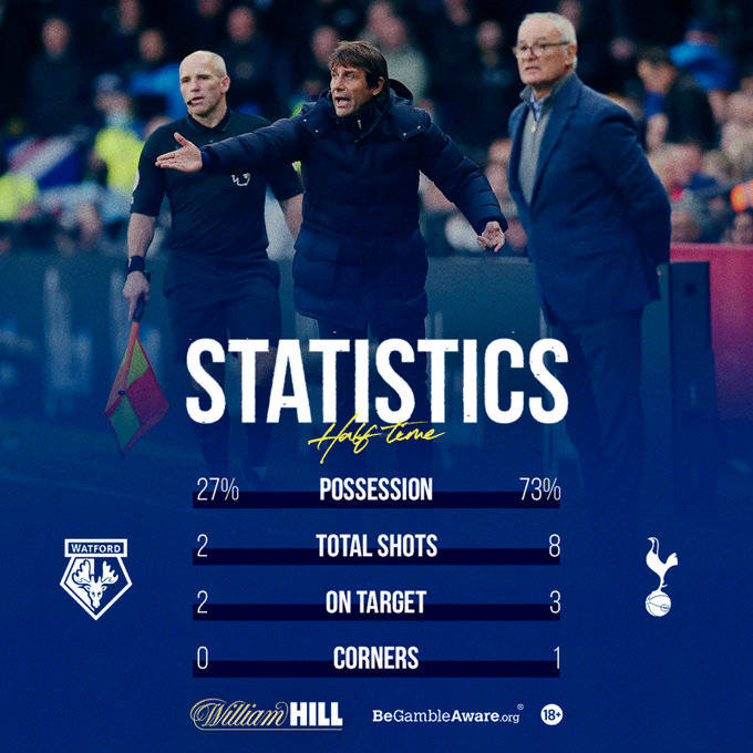 热刺客场轻取沃特福德，继续领跑积分榜