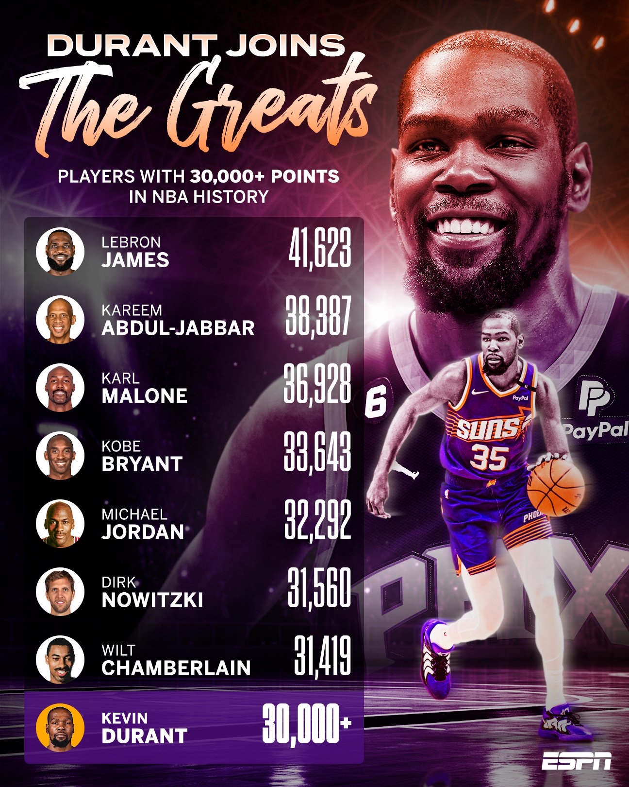 篮网击败马刺，杜兰特独得31分